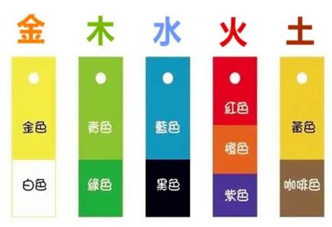 五行金 顏色|金光閃閃：五行招財色解析